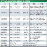 KTC (KE-TE-Si-) Bure-Kiburi-Da-Attachment ABX70-B2