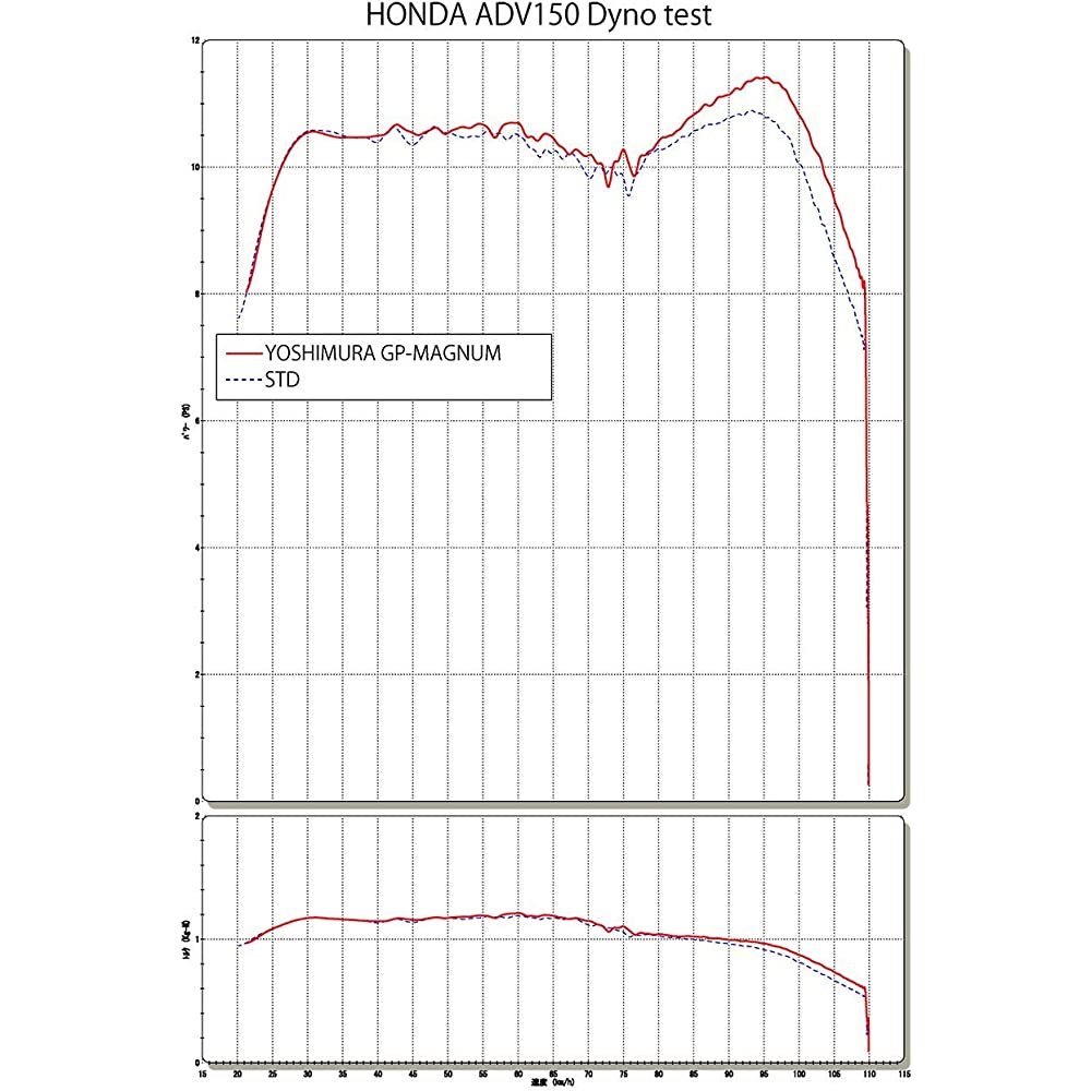 Yoshimura Full Exhaust ADV150 (20: Domestic specification/19: Indonesi ...