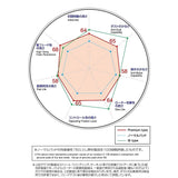 Dixcel Brake Pad, Premium Type (for Front USE), Model: P-2214693