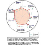 Dixcel Brake Pad [ES Type Extra Speed] (for the front) Toyota Hiace ES-311502