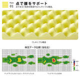 Nishikawa HD12214402 Nishikawa Sleep Lab Dots, Healthy Light Mattress to Maintain Sleeping Comfort, Semi-Double, Mattress Topper, Easy to Sleep by Just Laying, Flexible Construction that Supports Lower