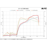 Blitz (Blitz) Power Con/Power Convolvable Power-up! Toyota C-HR Auris Corolla Sport 8NR-FTS BPC08