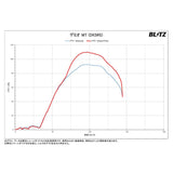 BLITZ BPC09 Power Con, Power Con, Coupler on Connection. For Mazda CX-3 DEMIO AXELA, S5 Engines