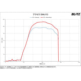 Blitz (Blitz) PowerThro/Powerslot Power & Throttle Controller BPT09 Demio BPT09