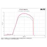 BLITZ BPC09 Power Con, Power Con, Coupler on Connection. For Mazda CX-3 DEMIO AXELA, S5 Engines