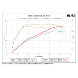 BLITZ BPC16 Power Con / Power Con Coupler on Connection! Honda Civic Sedan / Civic Hatchback