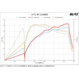 Blitz (Blitz) Power Con/Power Convolvable Power -up! Daihatsu and Copen Cast, Tanto Move, etc. for KF Turbo BPC06
