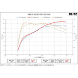 BLITZ (Blitz) PowerThro/Powerslot Power & Throttle Controller BPT22 Swift Sport BPT22