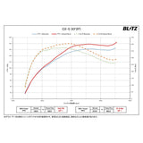 BLITZ BPC01 Power Con/Power Con/Coupler On-Connection, for Mazda CX-5, Accelerator Attenza Sh Engines