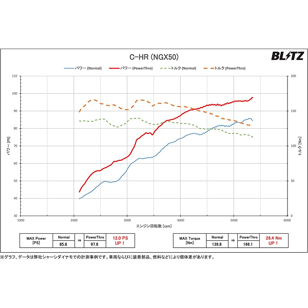 Blitz (Blitz) Power Con/Power Convolvable Power-up! Toyota C-HR Auris  Corolla Sport 8NR-FTS BPC08