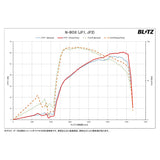 BLITZ BPC03 Power Con / Power Con Coupler on Connection for Honda N-BOX (JF1 / 2), N-ONE, S660, S07A Turbo