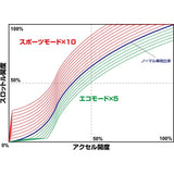 BLITZ THROCON / Slocon Throttle Controller BTSG3 Suzuki BTSG3