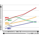 BLITZ (Blitz) Throcon / Slocon Throttle Controller BTHP2 Honda BTHP2