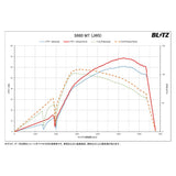 BLITZ BPC03 Power Con / Power Con Coupler on Connection for Honda N-BOX (JF1 / 2), N-ONE, S660, S07A Turbo