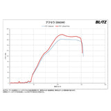 BLITZ BPC01 Power Con/Power Con/Coupler On-Connection, for Mazda CX-5, Accelerator Attenza Sh Engines