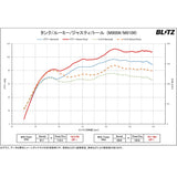 Blitz (Blitz) Power Con/Power Con coupler on Power up! Toyota/Subaru/Daihatsu Tank/Justy/Tall BPC14