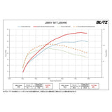 BLITZ POWER CON/POWER CON/POWER COUPLER ON-CONNECTION FOR IMPROVED POWER! Gymney BPC23